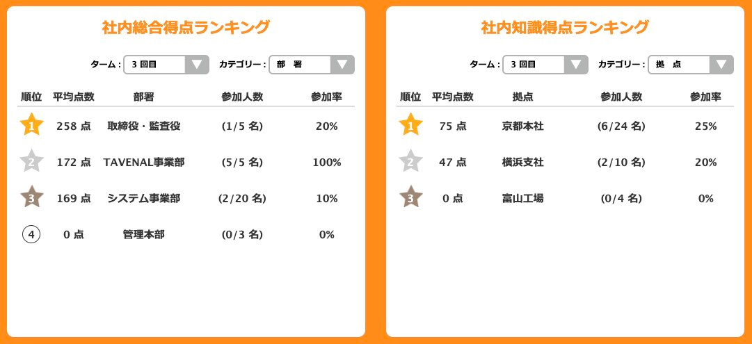 ウェルネスチェック イメージ